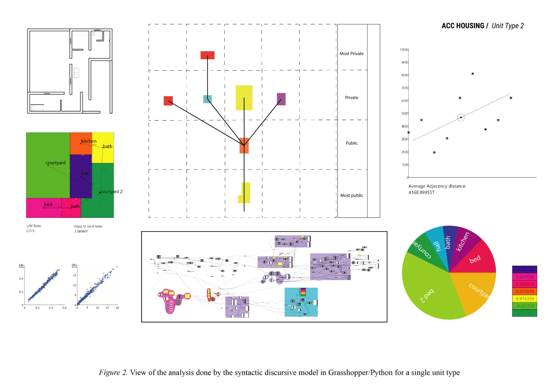 Spatial Analysis Modeling